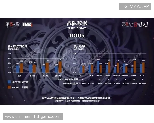 战队年度总结报告上线数据透明可查，战队历程